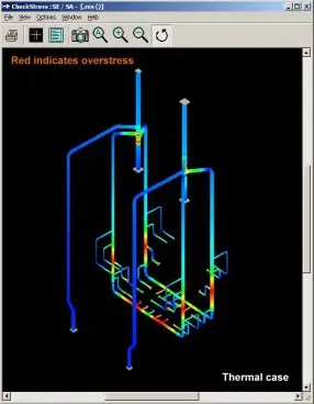 Thermal case - overstress
