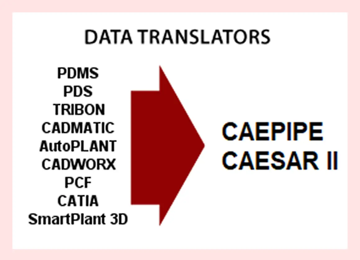 dataTRANSLATORS